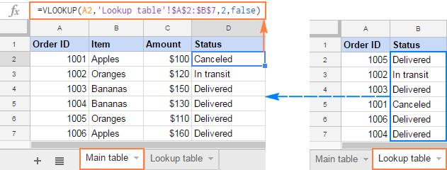 Cách sử dụng hàm VLOOKUP trong Google Sheets với các ví dụ